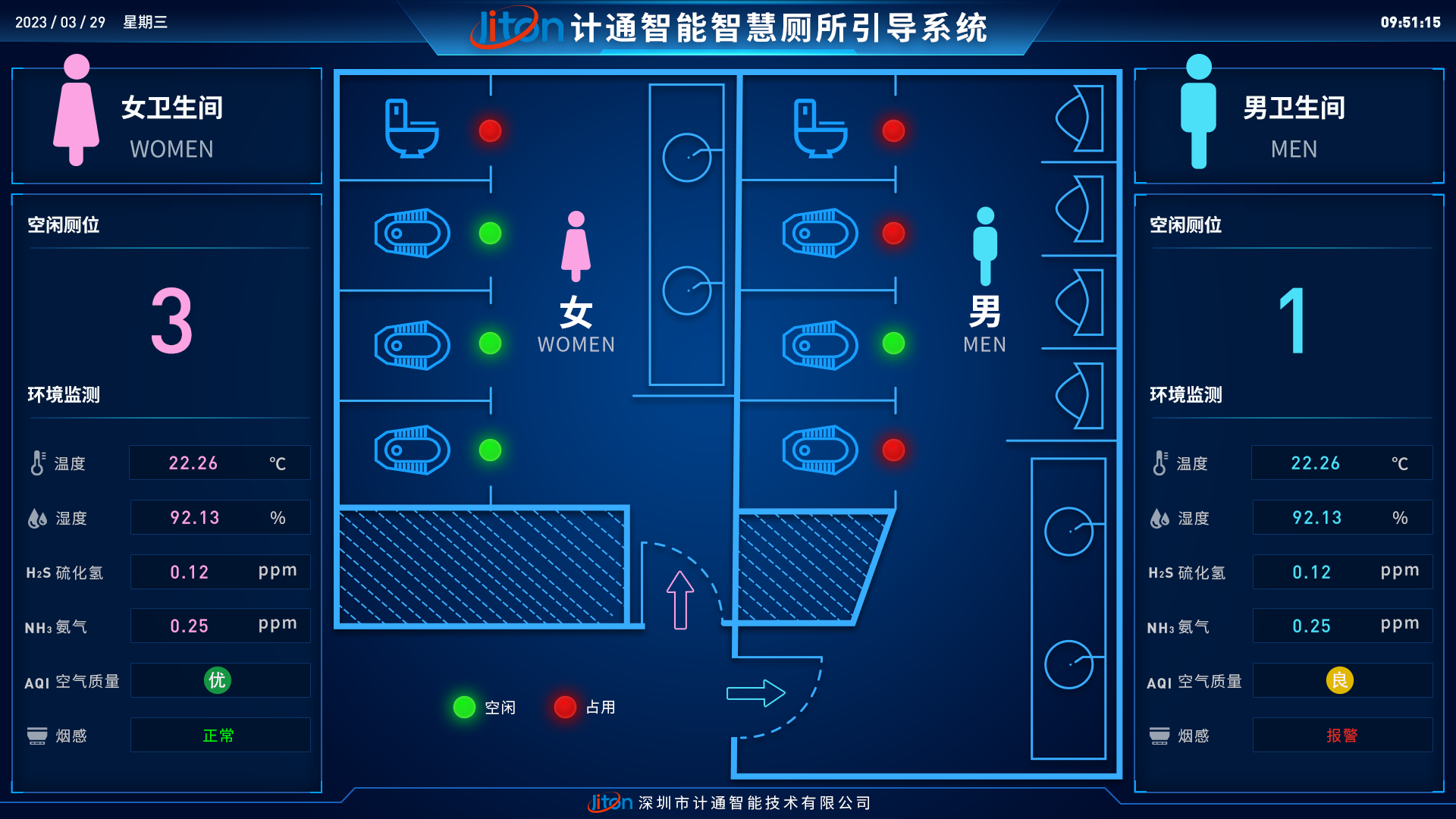 智慧廁所系統(tǒng)的作用！