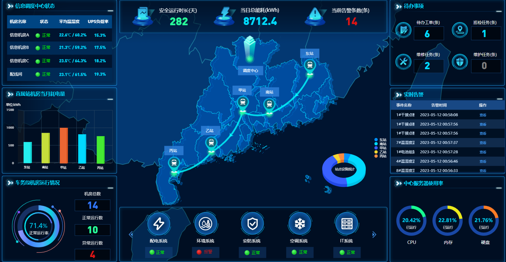 UPS電源監(jiān)控的遠程訪問與集中管理實現(xiàn)策略！