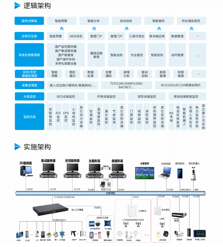 計通智能智慧電力系統(tǒng)架構.png