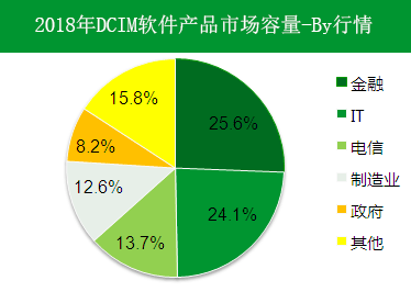 DCIM系統(tǒng)在現(xiàn)代化數(shù)據(jù)中心起到怎樣的作用？