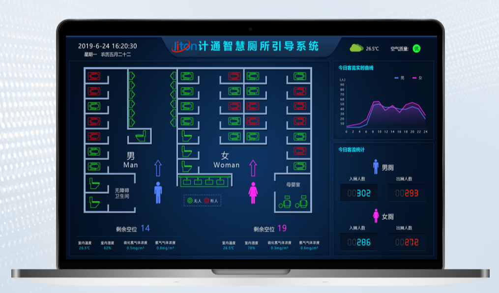 什么是智慧廁所？